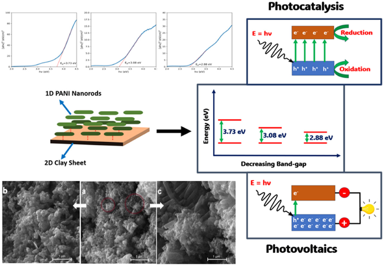 Polyaniline-Clay Nanocomposite