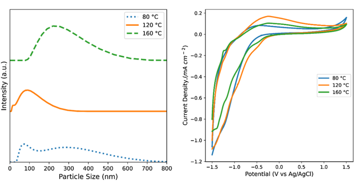 Tungsten Trioxide Nanoparticles